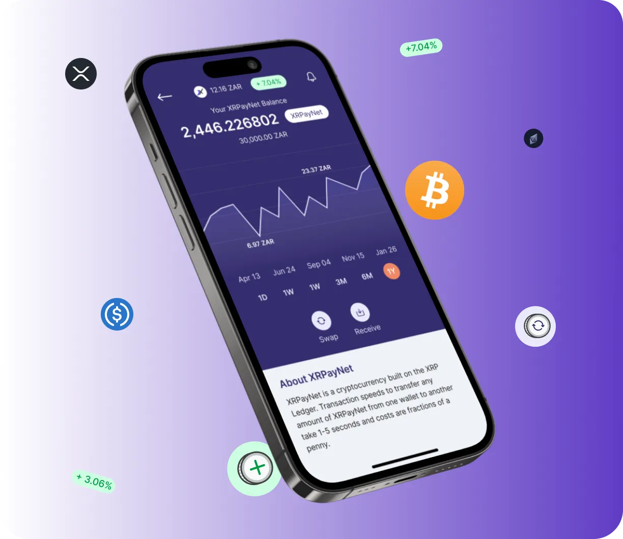 Swap +X4 Alrex - O que é o Swap +X4 Alrex?